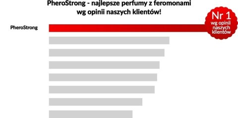 PheroStrong by Night for Men 50 ml - Feromony dla mężczyzn