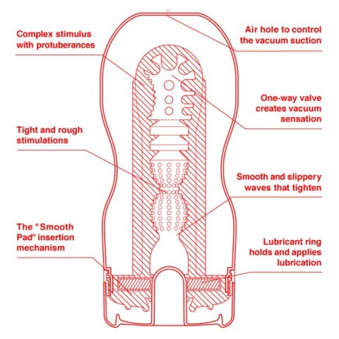 Tenga Ultra Size - Original Vacuum Cup (Deep Troath)