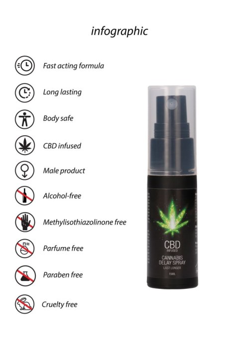 Shots CBD Cannabis Delay Spray 15 ml